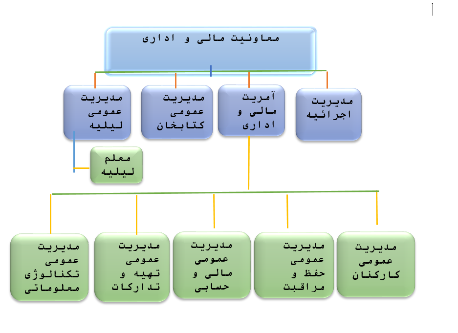 ا